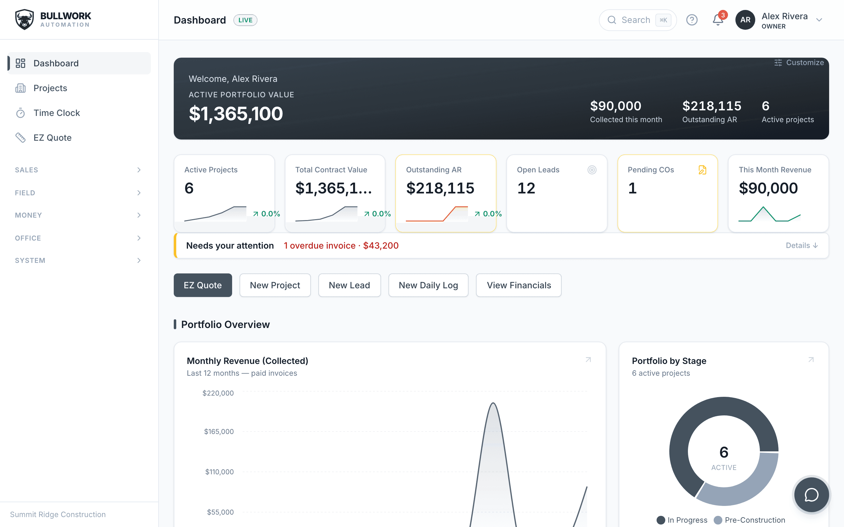 Bullwork construction dashboard showing portfolio value, active projects, and outstanding AR