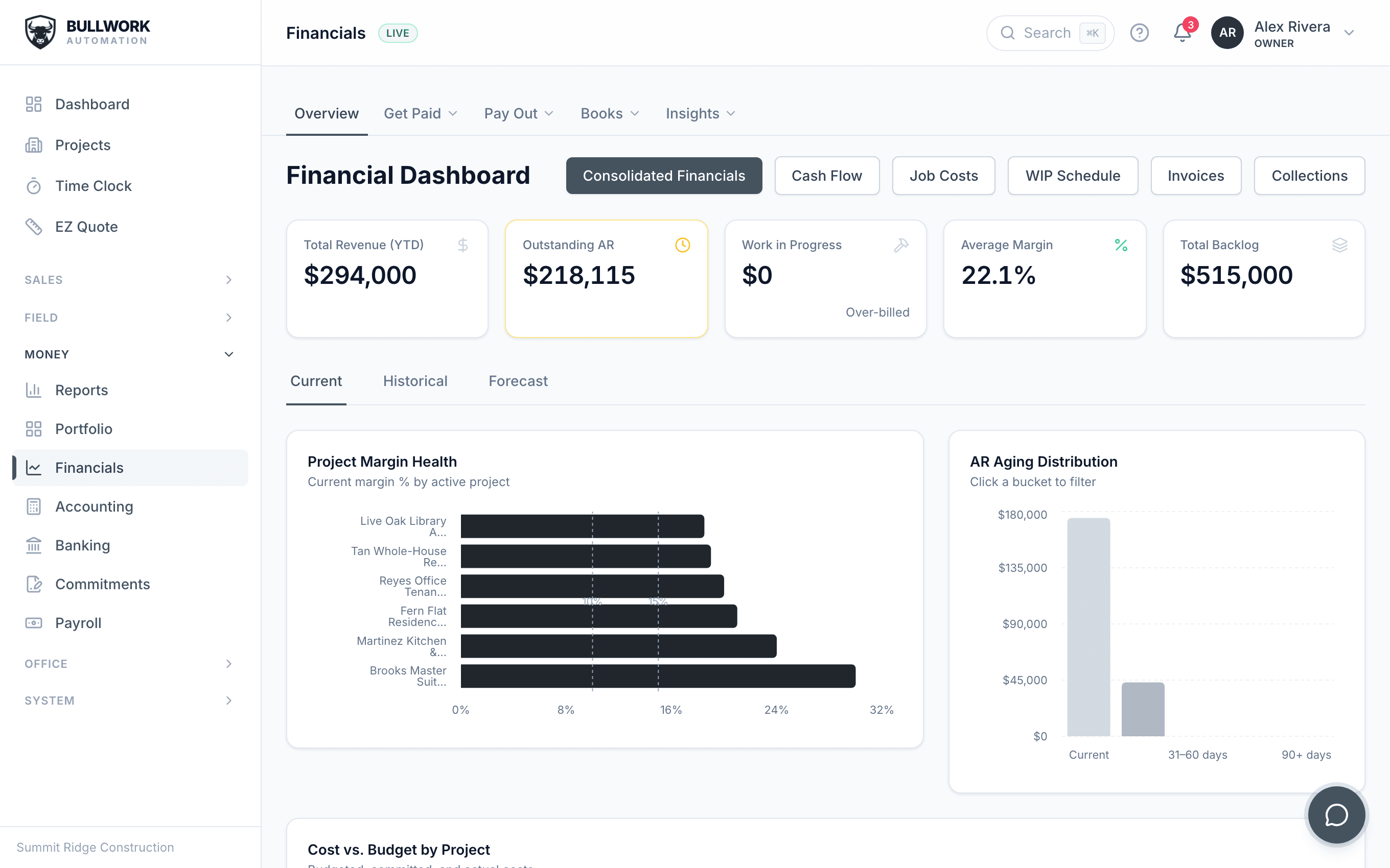 Bullwork financial dashboard with project margin health, AR aging, and WIP schedule