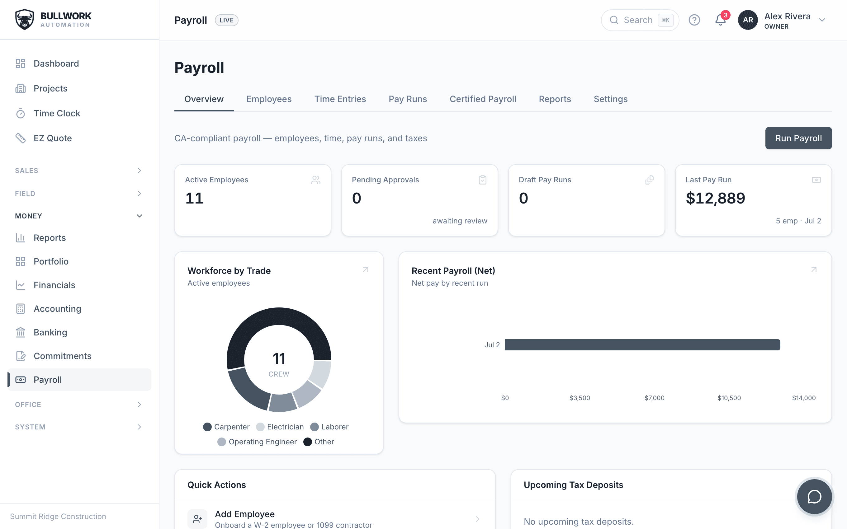 Bullwork certified payroll showing the W-2 workforce roster and trade breakdown